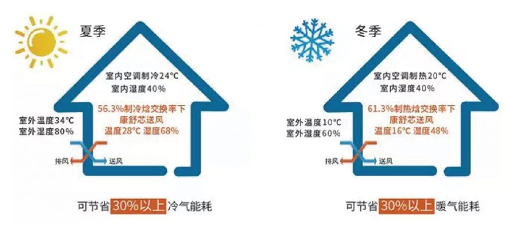 關(guān)于健康呼吸,所有你需要的ta都為你想到了-暖通展|上海暖通舒適系統(tǒng)展COMFORTECO CHINA 2025 關(guān)于健康呼吸,所有你需要的ta都為你想到了-暖通展|上海暖通舒適系統(tǒng)展COMFORTECO CHINA 2025