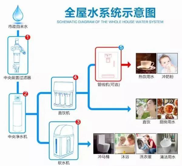 全屋凈水丨喝了多年白開水的他們卻選擇安裝全屋凈水!-暖通展|上海暖通舒適系統展COMFORTECO CHINA 2025 全屋凈水丨喝了多年白開水的他們卻選擇安裝全屋凈水!-暖通展|上海暖通舒適系統展COMFORTECO CHINA 2025