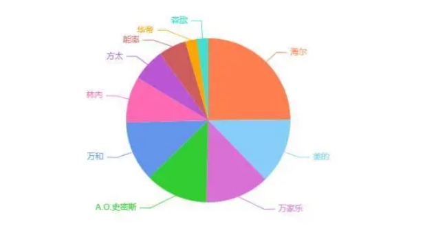舒適熱能丨燃?xì)鉄崴髟趺催x?認(rèn)準(zhǔn)這幾點(diǎn)就夠了-暖通展|上海暖通舒適系統(tǒng)展COMFORTECO CHINA 2025 舒適熱能丨燃?xì)鉄崴髟趺催x?認(rèn)準(zhǔn)這幾點(diǎn)就夠了-暖通展|上海暖通舒適系統(tǒng)展COMFORTECO CHINA 2025