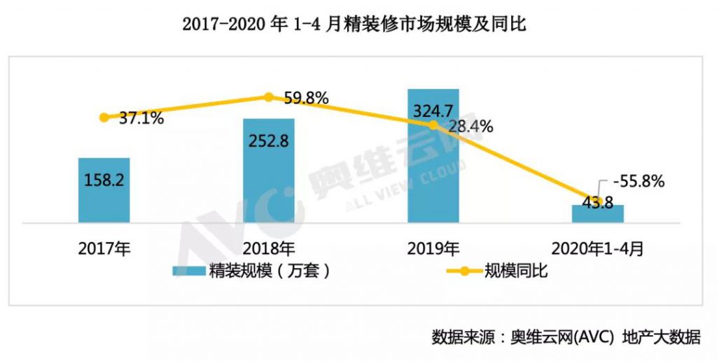 2020年“兩會(huì)”地產(chǎn)風(fēng)向標(biāo):穩(wěn)字當(dāng)頭,護(hù)航精裝-暖通展|上海暖通舒適系統(tǒng)展COMFORTECO CHINA 2025 2020年“兩會(huì)”地產(chǎn)風(fēng)向標(biāo):穩(wěn)字當(dāng)頭,護(hù)航精裝-暖通展|上海暖通舒適系統(tǒng)展COMFORTECO CHINA 2025