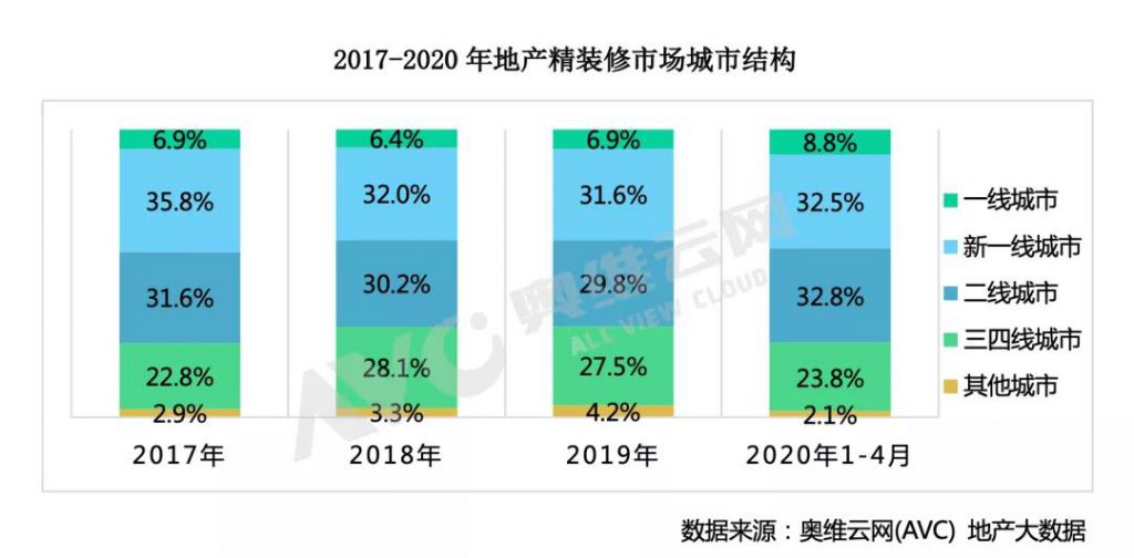 2020年“兩會(huì)”地產(chǎn)風(fēng)向標(biāo):穩(wěn)字當(dāng)頭,護(hù)航精裝-暖通展|上海暖通舒適系統(tǒng)展COMFORTECO CHINA 2025 2020年“兩會(huì)”地產(chǎn)風(fēng)向標(biāo):穩(wěn)字當(dāng)頭,護(hù)航精裝-暖通展|上海暖通舒適系統(tǒng)展COMFORTECO CHINA 2025
