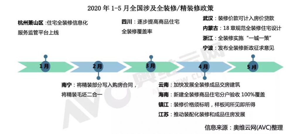 2020年“兩會(huì)”地產(chǎn)風(fēng)向標(biāo):穩(wěn)字當(dāng)頭,護(hù)航精裝-暖通展|上海暖通舒適系統(tǒng)展COMFORTECO CHINA 2025 2020年“兩會(huì)”地產(chǎn)風(fēng)向標(biāo):穩(wěn)字當(dāng)頭,護(hù)航精裝-暖通展|上海暖通舒適系統(tǒng)展COMFORTECO CHINA 2025