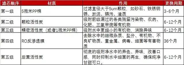 全屋凈水丨家裝最實用的全屋凈水系統,請注意查收~-暖通展|上海暖通舒適系統展COMFORTECO CHINA 2025 全屋凈水丨家裝最實用的全屋凈水系統,請注意查收~-暖通展|上海暖通舒適系統展COMFORTECO CHINA 2025