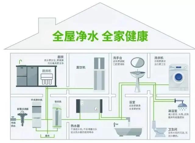 全屋凈水丨家裝最實用的全屋凈水系統,請注意查收~-暖通展|上海暖通舒適系統展COMFORTECO CHINA 2025 全屋凈水丨家裝最實用的全屋凈水系統,請注意查收~-暖通展|上海暖通舒適系統展COMFORTECO CHINA 2025