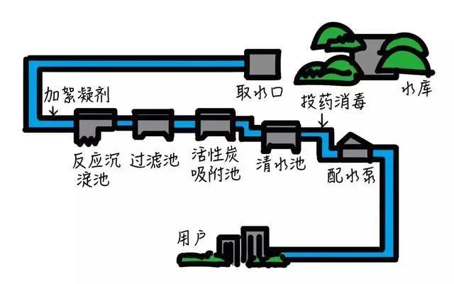 全屋凈水丨家裝最實用的全屋凈水系統,請注意查收~-暖通展|上海暖通舒適系統展COMFORTECO CHINA 2025 全屋凈水丨家裝最實用的全屋凈水系統,請注意查收~-暖通展|上海暖通舒適系統展COMFORTECO CHINA 2025