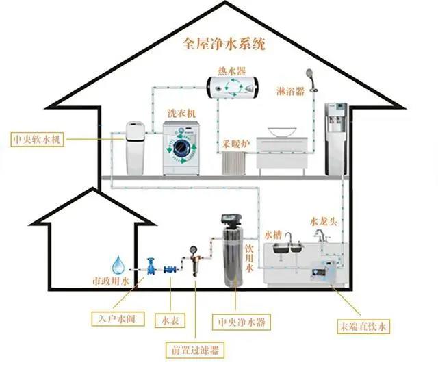 全屋凈水丨家裝最實用的全屋凈水系統,請注意查收~-暖通展|上海暖通舒適系統展COMFORTECO CHINA 2025 全屋凈水丨家裝最實用的全屋凈水系統,請注意查收~-暖通展|上海暖通舒適系統展COMFORTECO CHINA 2025