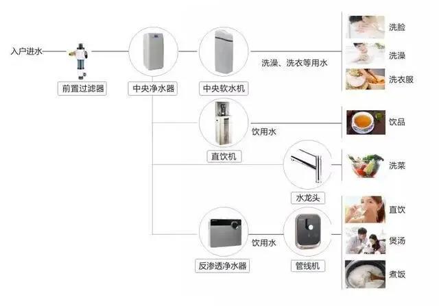全屋凈水丨家裝最實用的全屋凈水系統,請注意查收~-暖通展|上海暖通舒適系統展COMFORTECO CHINA 2025 全屋凈水丨家裝最實用的全屋凈水系統,請注意查收~-暖通展|上海暖通舒適系統展COMFORTECO CHINA 2025