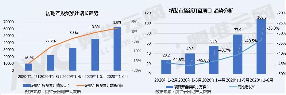 2020年上半年精裝智能家居部品配套率增長明顯,房企攜資本快速切入-暖通展|上海暖通舒適系統(tǒng)展COMFORTECO CHINA 2025 2020年上半年精裝智能家居部品配套率增長明顯,房企攜資本快速切入-暖通展|上海暖通舒適系統(tǒng)展COMFORTECO CHINA 2025