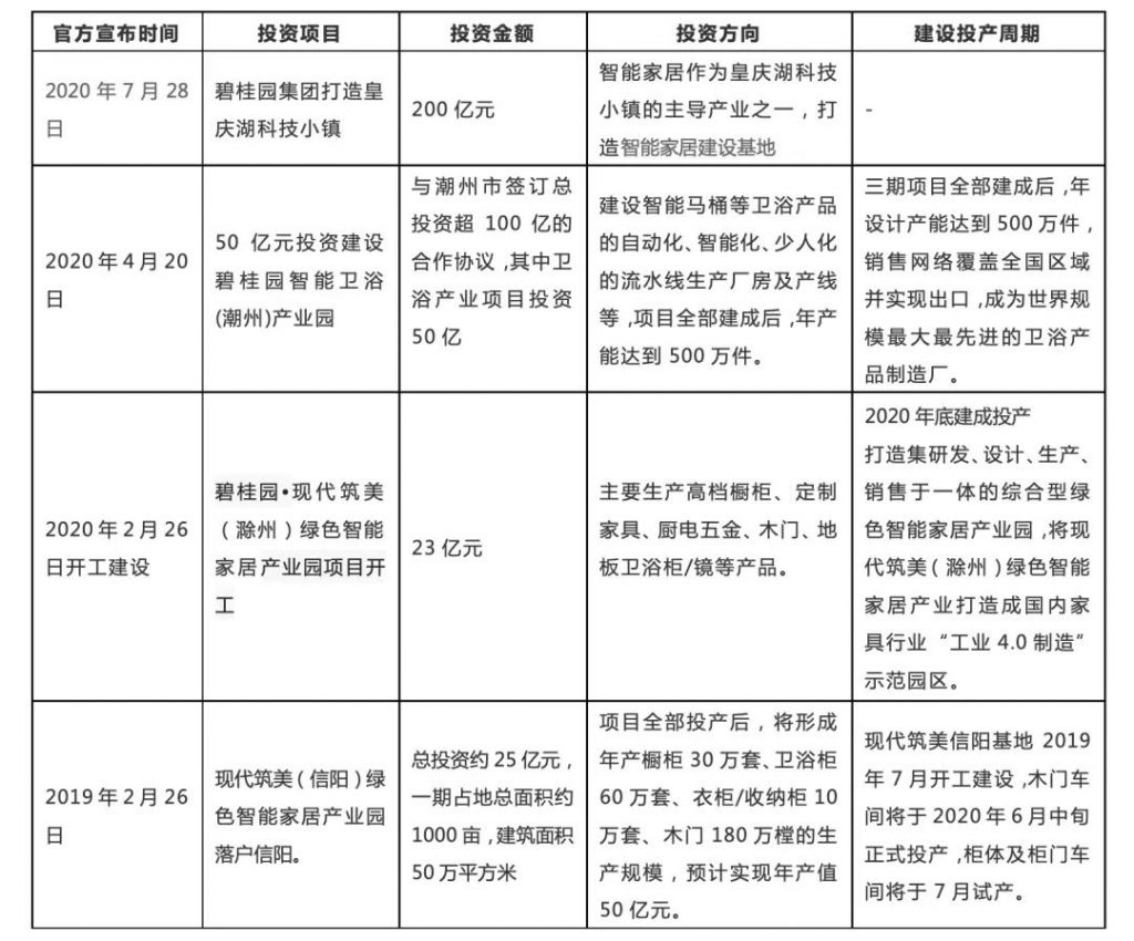 2020年上半年精裝智能家居部品配套率增長明顯,房企攜資本快速切入-暖通展|上海暖通舒適系統(tǒng)展COMFORTECO CHINA 2025 2020年上半年精裝智能家居部品配套率增長明顯,房企攜資本快速切入-暖通展|上海暖通舒適系統(tǒng)展COMFORTECO CHINA 2025