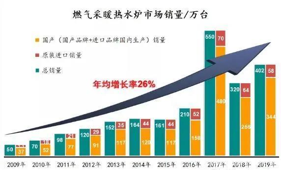 后煤改氣行業(yè)觀察專題:壁掛爐行業(yè)的未來在哪里-暖通展|上海暖通舒適系統(tǒng)展COMFORTECO CHINA 2025 后煤改氣行業(yè)觀察專題:壁掛爐行業(yè)的未來在哪里-暖通展|上海暖通舒適系統(tǒng)展COMFORTECO CHINA 2025