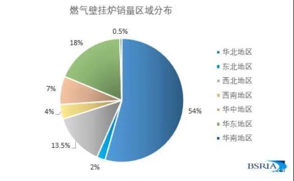 后煤改氣行業(yè)觀察專題:壁掛爐行業(yè)的未來在哪里-暖通展|上海暖通舒適系統(tǒng)展COMFORTECO CHINA 2025 后煤改氣行業(yè)觀察專題:壁掛爐行業(yè)的未來在哪里-暖通展|上海暖通舒適系統(tǒng)展COMFORTECO CHINA 2025