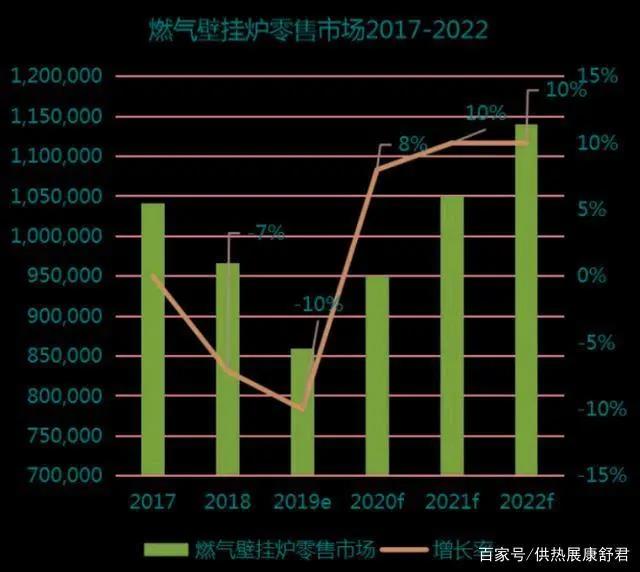 后煤改氣行業(yè)觀察專題:壁掛爐行業(yè)的未來在哪里-暖通展|上海暖通舒適系統(tǒng)展COMFORTECO CHINA 2025 后煤改氣行業(yè)觀察專題:壁掛爐行業(yè)的未來在哪里-暖通展|上海暖通舒適系統(tǒng)展COMFORTECO CHINA 2025