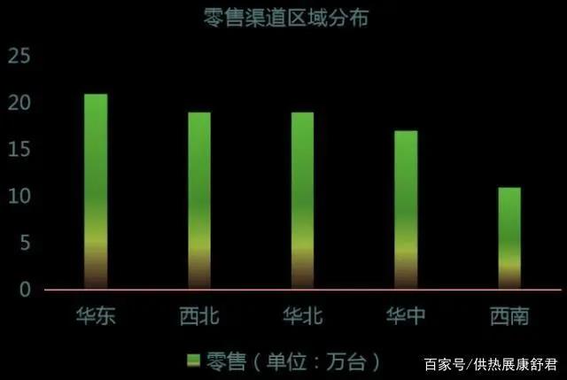 后煤改氣行業(yè)觀察專題:壁掛爐行業(yè)的未來在哪里-暖通展|上海暖通舒適系統(tǒng)展COMFORTECO CHINA 2025 后煤改氣行業(yè)觀察專題:壁掛爐行業(yè)的未來在哪里-暖通展|上海暖通舒適系統(tǒng)展COMFORTECO CHINA 2025