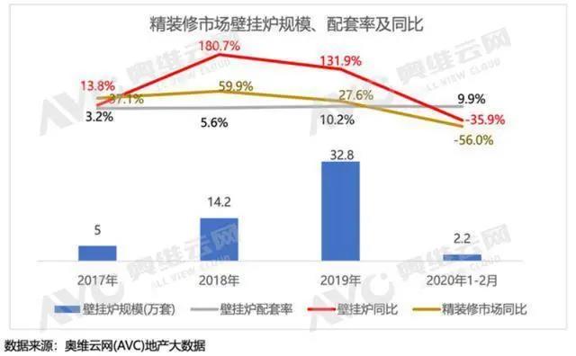 后煤改氣行業(yè)觀察專題:壁掛爐行業(yè)的未來在哪里-暖通展|上海暖通舒適系統(tǒng)展COMFORTECO CHINA 2025 后煤改氣行業(yè)觀察專題:壁掛爐行業(yè)的未來在哪里-暖通展|上海暖通舒適系統(tǒng)展COMFORTECO CHINA 2025