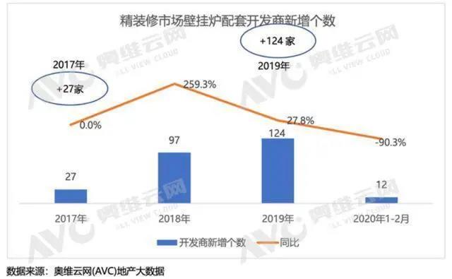 后煤改氣行業(yè)觀察專題:壁掛爐行業(yè)的未來在哪里-暖通展|上海暖通舒適系統(tǒng)展COMFORTECO CHINA 2025 后煤改氣行業(yè)觀察專題:壁掛爐行業(yè)的未來在哪里-暖通展|上海暖通舒適系統(tǒng)展COMFORTECO CHINA 2025