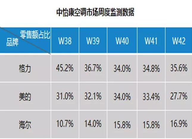 中央空調(diào)丨空調(diào)市場冰與火:整體略顯疲態(tài),高端健康空氣方案后勁十足-暖通展|上海暖通舒適系統(tǒng)展COMFORTECO CHINA 2025 中央空調(diào)丨空調(diào)市場冰與火:整體略顯疲態(tài),高端健康空氣方案后勁十足-暖通展|上海暖通舒適系統(tǒng)展COMFORTECO CHINA 2025