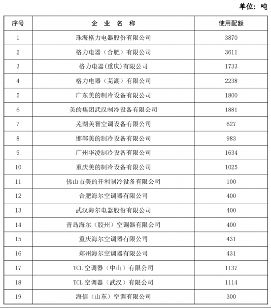 空調業加速淘汰r22制冷劑 安全和環保如何權衡-暖通展|上海暖通舒適系統展COMFORTECO CHINA 2025 空調業加速淘汰r22制冷劑 安全和環保如何權衡-暖通展|上海暖通舒適系統展COMFORTECO CHINA 2025