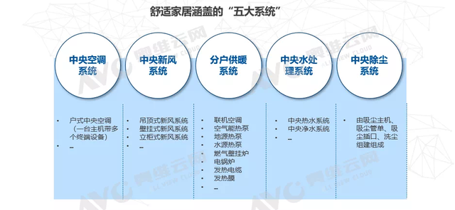 舒適家居已露尖尖角 2021年市場(chǎng)規(guī)模或超千億-暖通展|上海暖通舒適系統(tǒng)展COMFORTECO CHINA 2025 舒適家居已露尖尖角 2021年市場(chǎng)規(guī)模或超千億-暖通展|上海暖通舒適系統(tǒng)展COMFORTECO CHINA 2025