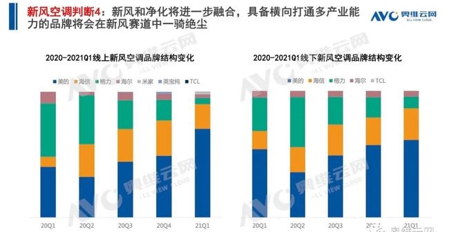 空調(diào)q1盤點 | 空調(diào)市場:結(jié)構(gòu)改善初顯,新風(fēng)空調(diào)大熱-暖通展|上海暖通舒適系統(tǒng)展COMFORTECO CHINA 2025 空調(diào)q1盤點 | 空調(diào)市場:結(jié)構(gòu)改善初顯,新風(fēng)空調(diào)大熱-暖通展|上海暖通舒適系統(tǒng)展COMFORTECO CHINA 2025