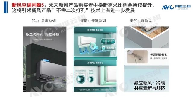 空調(diào)q1盤點 | 空調(diào)市場:結(jié)構(gòu)改善初顯,新風(fēng)空調(diào)大熱-暖通展|上海暖通舒適系統(tǒng)展COMFORTECO CHINA 2025 空調(diào)q1盤點 | 空調(diào)市場:結(jié)構(gòu)改善初顯,新風(fēng)空調(diào)大熱-暖通展|上海暖通舒適系統(tǒng)展COMFORTECO CHINA 2025