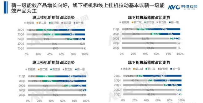 空調(diào)q1盤點 | 空調(diào)市場:結(jié)構(gòu)改善初顯,新風(fēng)空調(diào)大熱-暖通展|上海暖通舒適系統(tǒng)展COMFORTECO CHINA 2025 空調(diào)q1盤點 | 空調(diào)市場:結(jié)構(gòu)改善初顯,新風(fēng)空調(diào)大熱-暖通展|上海暖通舒適系統(tǒng)展COMFORTECO CHINA 2025