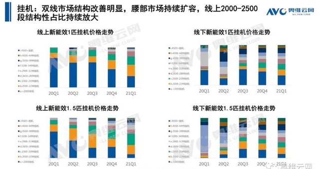空調(diào)q1盤點 | 空調(diào)市場:結(jié)構(gòu)改善初顯,新風(fēng)空調(diào)大熱-暖通展|上海暖通舒適系統(tǒng)展COMFORTECO CHINA 2025 空調(diào)q1盤點 | 空調(diào)市場:結(jié)構(gòu)改善初顯,新風(fēng)空調(diào)大熱-暖通展|上海暖通舒適系統(tǒng)展COMFORTECO CHINA 2025