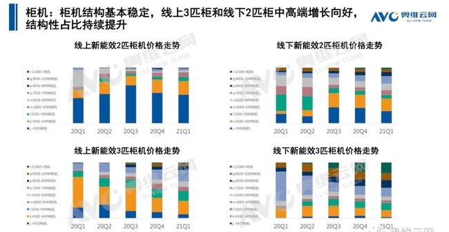 空調(diào)q1盤點 | 空調(diào)市場:結(jié)構(gòu)改善初顯,新風(fēng)空調(diào)大熱-暖通展|上海暖通舒適系統(tǒng)展COMFORTECO CHINA 2025 空調(diào)q1盤點 | 空調(diào)市場:結(jié)構(gòu)改善初顯,新風(fēng)空調(diào)大熱-暖通展|上海暖通舒適系統(tǒng)展COMFORTECO CHINA 2025
