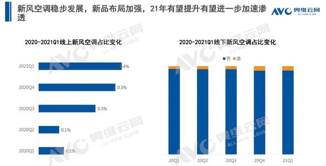 空調(diào)q1盤點 | 空調(diào)市場:結(jié)構(gòu)改善初顯,新風(fēng)空調(diào)大熱-暖通展|上海暖通舒適系統(tǒng)展COMFORTECO CHINA 2025 空調(diào)q1盤點 | 空調(diào)市場:結(jié)構(gòu)改善初顯,新風(fēng)空調(diào)大熱-暖通展|上海暖通舒適系統(tǒng)展COMFORTECO CHINA 2025