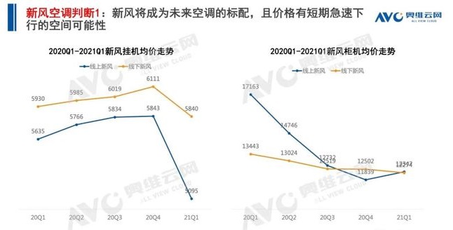 空調(diào)q1盤點 | 空調(diào)市場:結(jié)構(gòu)改善初顯,新風(fēng)空調(diào)大熱-暖通展|上海暖通舒適系統(tǒng)展COMFORTECO CHINA 2025 空調(diào)q1盤點 | 空調(diào)市場:結(jié)構(gòu)改善初顯,新風(fēng)空調(diào)大熱-暖通展|上海暖通舒適系統(tǒng)展COMFORTECO CHINA 2025
