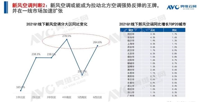 空調(diào)q1盤點 | 空調(diào)市場:結(jié)構(gòu)改善初顯,新風(fēng)空調(diào)大熱-暖通展|上海暖通舒適系統(tǒng)展COMFORTECO CHINA 2025 空調(diào)q1盤點 | 空調(diào)市場:結(jié)構(gòu)改善初顯,新風(fēng)空調(diào)大熱-暖通展|上海暖通舒適系統(tǒng)展COMFORTECO CHINA 2025