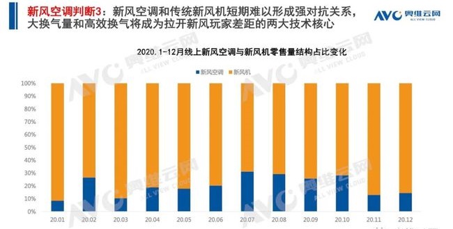 空調(diào)q1盤點 | 空調(diào)市場:結(jié)構(gòu)改善初顯,新風(fēng)空調(diào)大熱-暖通展|上海暖通舒適系統(tǒng)展COMFORTECO CHINA 2025 空調(diào)q1盤點 | 空調(diào)市場:結(jié)構(gòu)改善初顯,新風(fēng)空調(diào)大熱-暖通展|上海暖通舒適系統(tǒng)展COMFORTECO CHINA 2025