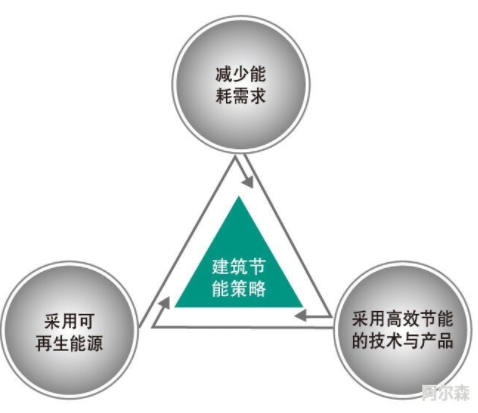 建筑節(jié)能的重要性以及對我國可持續(xù)發(fā)展的意義-暖通展|上海暖通舒適系統(tǒng)展COMFORTECO CHINA 2025 建筑節(jié)能的重要性以及對我國可持續(xù)發(fā)展的意義-暖通展|上海暖通舒適系統(tǒng)展COMFORTECO CHINA 2025