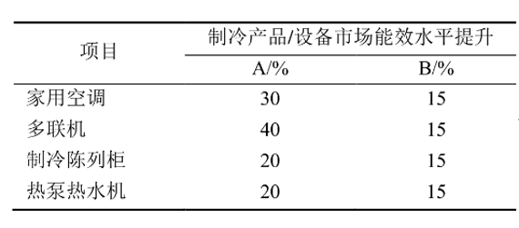 淺談“減碳”目標(biāo)下暖通空調(diào)行業(yè)發(fā)展方向-暖通展|上海暖通舒適系統(tǒng)展COMFORTECO CHINA 2025 淺談“減碳”目標(biāo)下暖通空調(diào)行業(yè)發(fā)展方向-暖通展|上海暖通舒適系統(tǒng)展COMFORTECO CHINA 2025