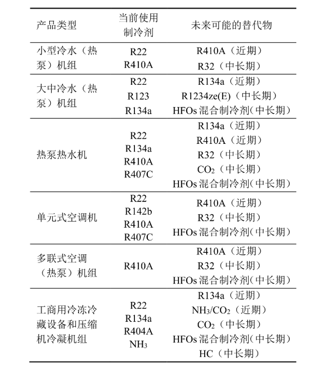 淺談“減碳”目標(biāo)下暖通空調(diào)行業(yè)發(fā)展方向-暖通展|上海暖通舒適系統(tǒng)展COMFORTECO CHINA 2025 淺談“減碳”目標(biāo)下暖通空調(diào)行業(yè)發(fā)展方向-暖通展|上海暖通舒適系統(tǒng)展COMFORTECO CHINA 2025