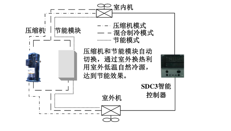 淺談“減碳”目標(biāo)下暖通空調(diào)行業(yè)發(fā)展方向-暖通展|上海暖通舒適系統(tǒng)展COMFORTECO CHINA 2025 淺談“減碳”目標(biāo)下暖通空調(diào)行業(yè)發(fā)展方向-暖通展|上海暖通舒適系統(tǒng)展COMFORTECO CHINA 2025