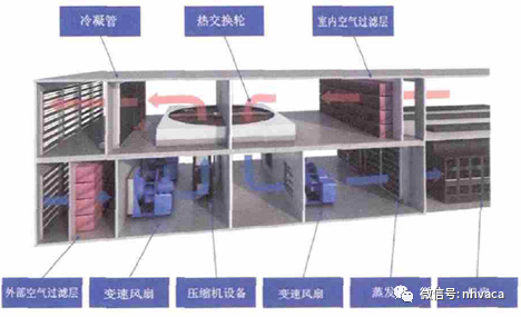 實(shí)例分析不同數(shù)據(jù)中心空調(diào)系統(tǒng)全生命周期成本-暖通展|上海暖通舒適系統(tǒng)展COMFORTECO CHINA 2025 實(shí)例分析不同數(shù)據(jù)中心空調(diào)系統(tǒng)全生命周期成本-暖通展|上海暖通舒適系統(tǒng)展COMFORTECO CHINA 2025