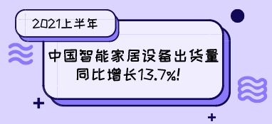 2021上半年中國(guó)智能家居設(shè)備出貨量同比增長(zhǎng)13.7%！