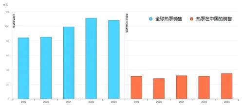 熱泵展|中國(guó)熱泵需求增長(zhǎng),推動(dòng)碳中和目標(biāo)實(shí)現(xiàn)-暖通展|上海暖通舒適系統(tǒng)展COMFORTECO CHINA 2025 熱泵展|中國(guó)熱泵需求增長(zhǎng),推動(dòng)碳中和目標(biāo)實(shí)現(xiàn)-暖通展|上海暖通舒適系統(tǒng)展COMFORTECO CHINA 2025