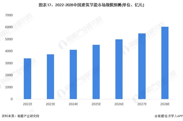 超低能耗+近零能耗+既有建筑改造!建筑節能三重buff疊滿,還不快來圍觀-暖通展|上海暖通舒適系統展COMFORTECO CHINA 2025 超低能耗+近零能耗+既有建筑改造!建筑節能三重buff疊滿,還不快來圍觀-暖通展|上海暖通舒適系統展COMFORTECO CHINA 2025