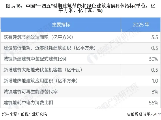 超低能耗+近零能耗+既有建筑改造!建筑節能三重buff疊滿,還不快來圍觀-暖通展|上海暖通舒適系統展COMFORTECO CHINA 2025 超低能耗+近零能耗+既有建筑改造!建筑節能三重buff疊滿,還不快來圍觀-暖通展|上海暖通舒適系統展COMFORTECO CHINA 2025