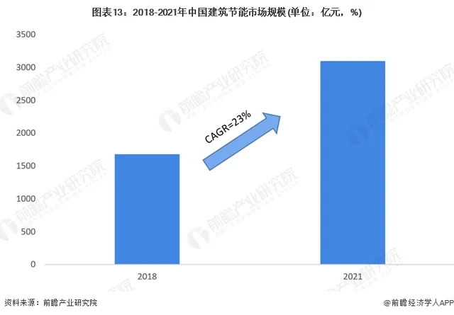 超低能耗+近零能耗+既有建筑改造!建筑節能三重buff疊滿,還不快來圍觀-暖通展|上海暖通舒適系統展COMFORTECO CHINA 2025 超低能耗+近零能耗+既有建筑改造!建筑節能三重buff疊滿,還不快來圍觀-暖通展|上海暖通舒適系統展COMFORTECO CHINA 2025