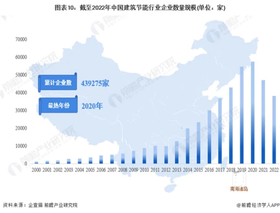 超低能耗+近零能耗+既有建筑改造!建筑節能三重buff疊滿,還不快來圍觀-暖通展|上海暖通舒適系統展COMFORTECO CHINA 2025 超低能耗+近零能耗+既有建筑改造!建筑節能三重buff疊滿,還不快來圍觀-暖通展|上海暖通舒適系統展COMFORTECO CHINA 2025